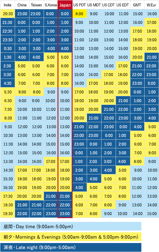 各国の対日時差の早見表 プロの通訳者がweb会議をサポート 通訳アメリカ 同時通訳 逐次通訳